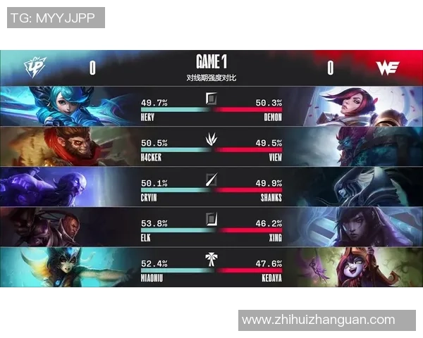 DOTA2实力排行榜最新出炉V5战队荣登第八名引发关注 DOTA2实力排行榜最新出炉V5战队荣登第八名引发关注