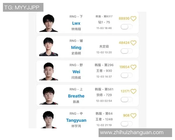 RNG战队的整体压制体系解析与战术运用探讨